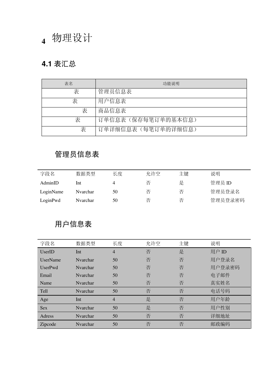 团购网站数据库设计_第3页