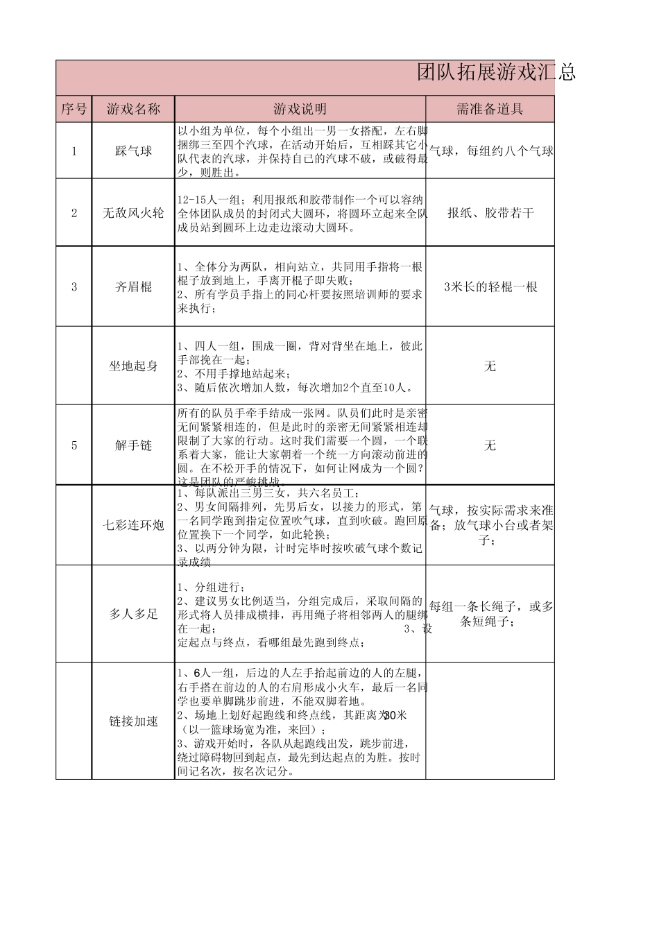 团队拓展游戏汇总_第1页