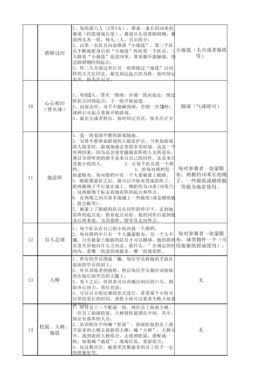 团队拓展游戏汇总_第2页
