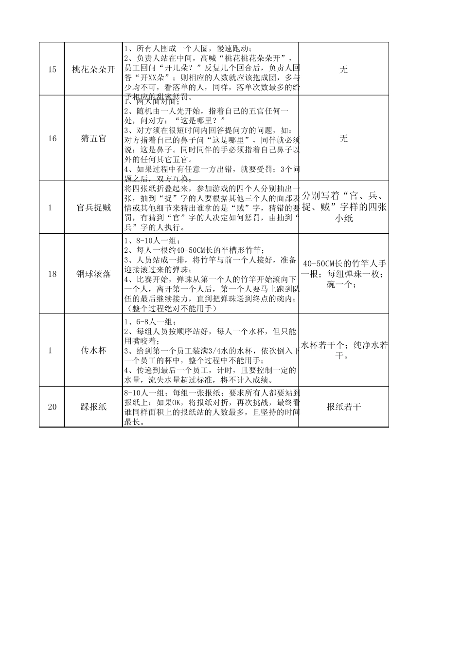 团队拓展游戏汇总_第3页