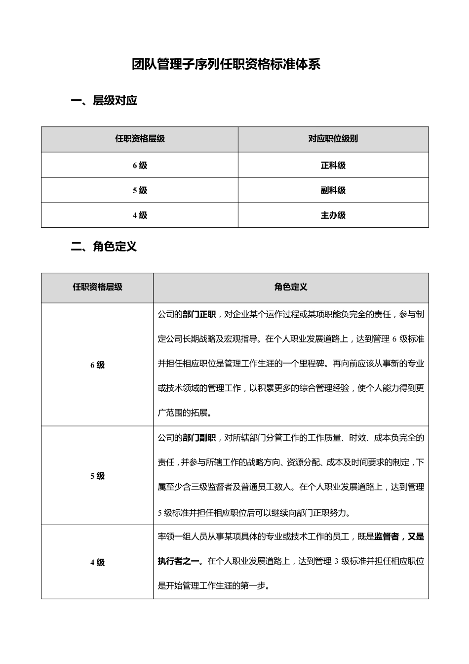 团队管理序列任职资格标准体系_第3页