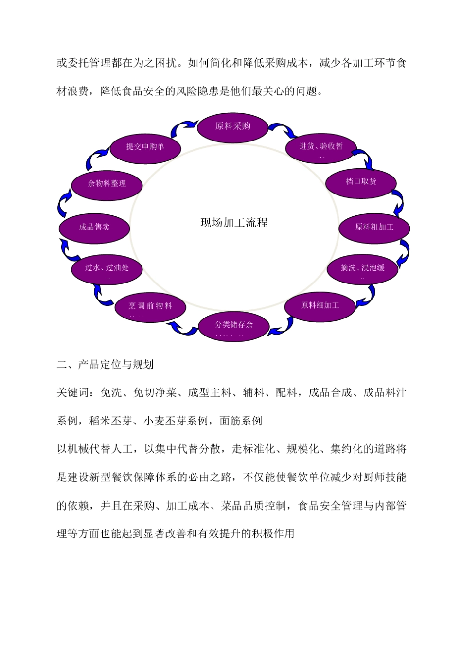 团餐事业部市场拓展与解决方案9.1701_第2页