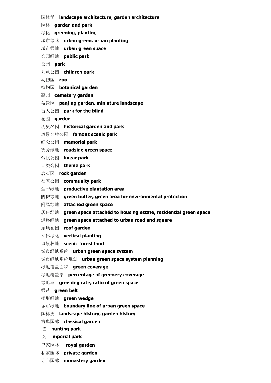 园林专业英语词汇_第1页