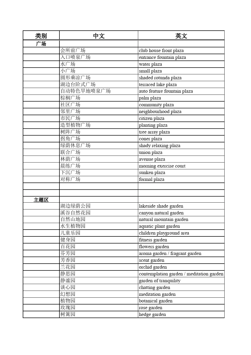 园林专业词语中英对照_第1页