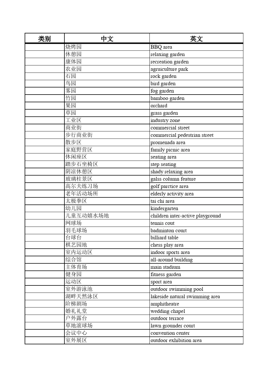 园林专业词语中英对照_第2页