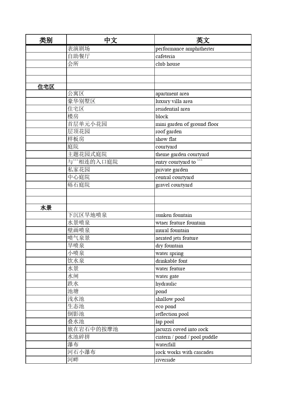 园林专业词语中英对照_第3页
