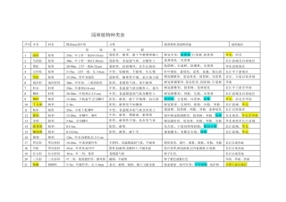 园林各个树木种类表大全