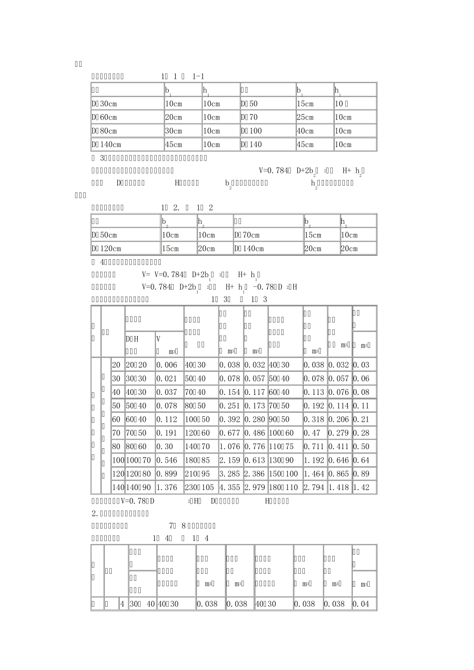 园林定额编制说明_第3页