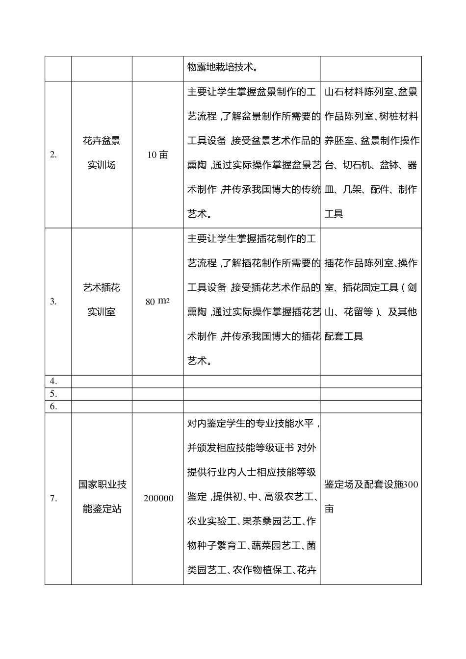 园林实训方案_第2页