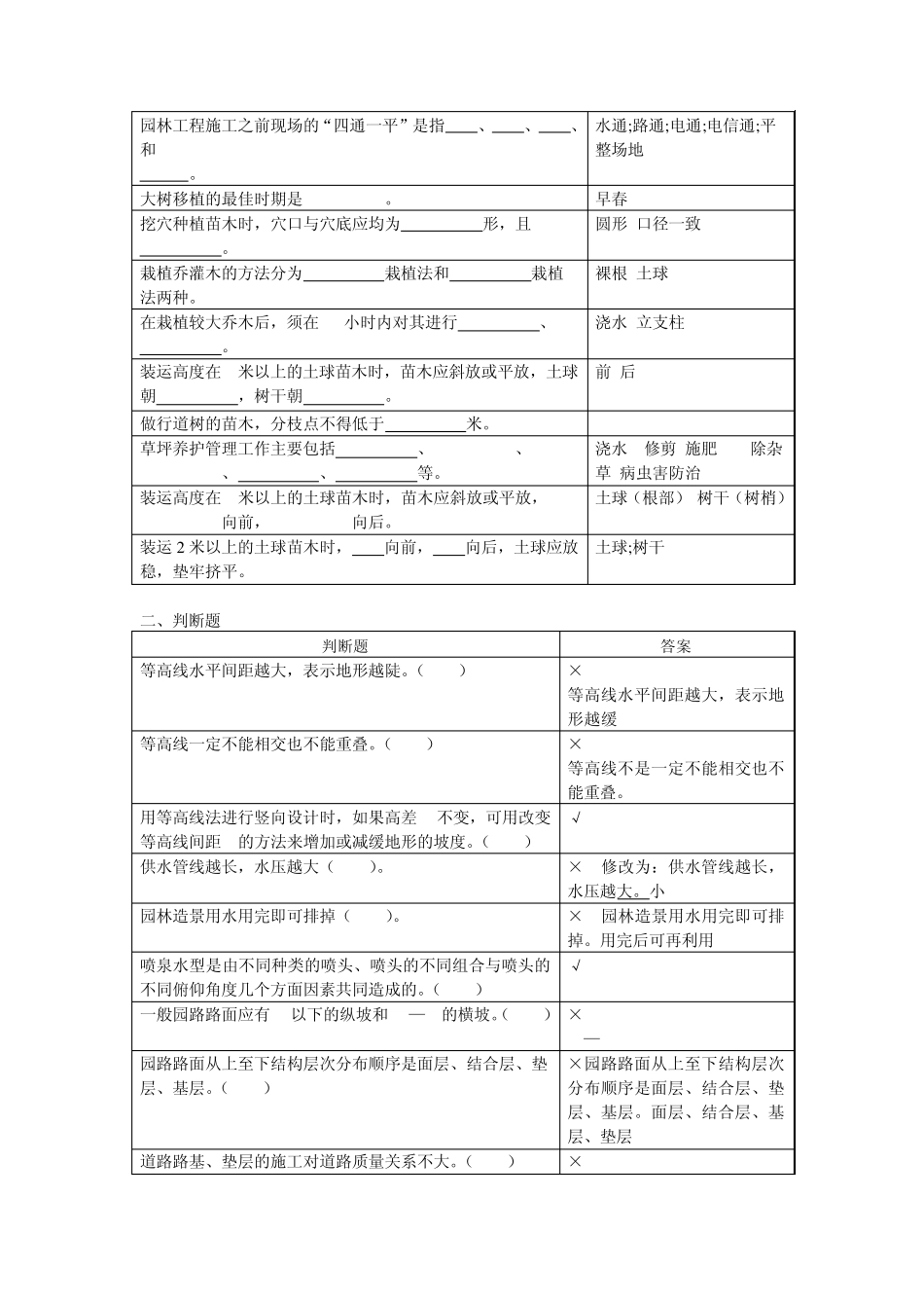 园林工程复习思考题_第2页