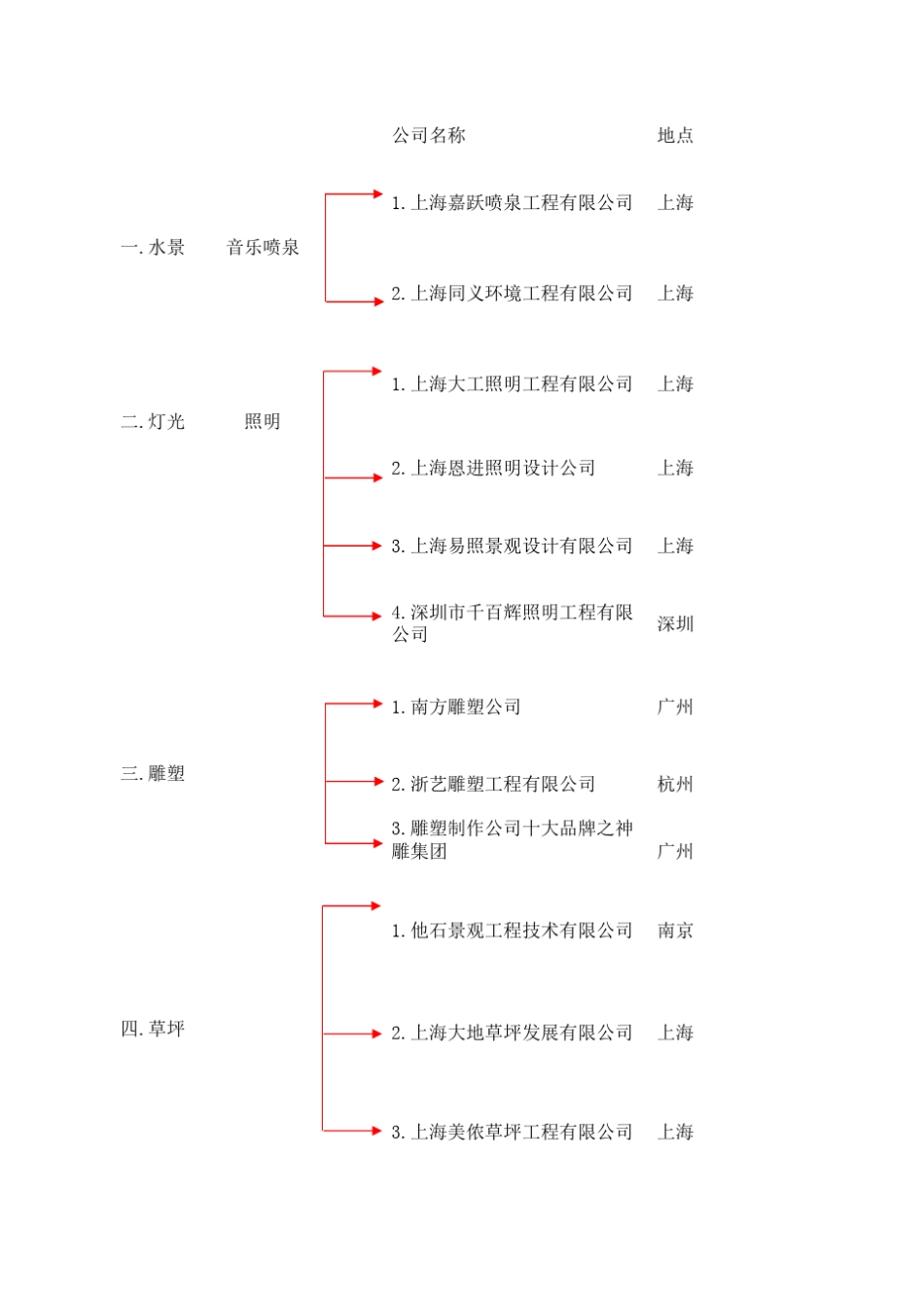 园林工程常用材料表_第1页