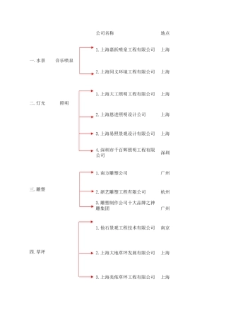 园林工程常用材料表
