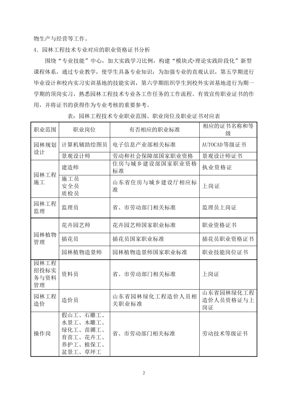 园林工程技术专业人才需求调查分析报告_第2页
