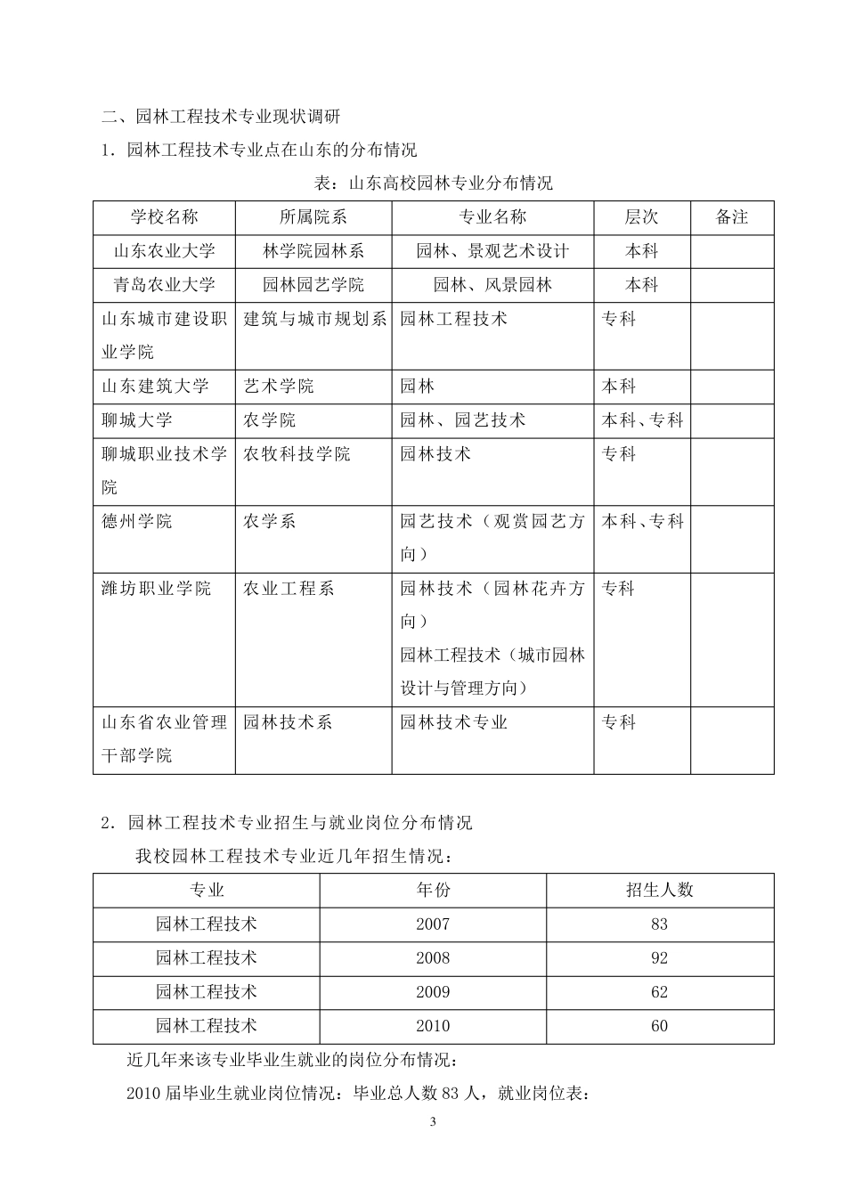 园林工程技术专业人才需求调查分析报告_第3页