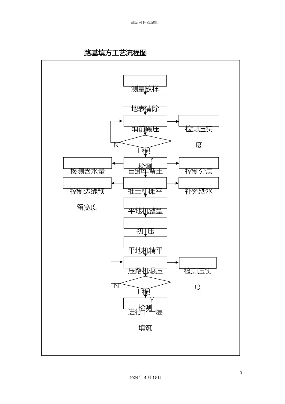 路基施工工艺流程图_第3页