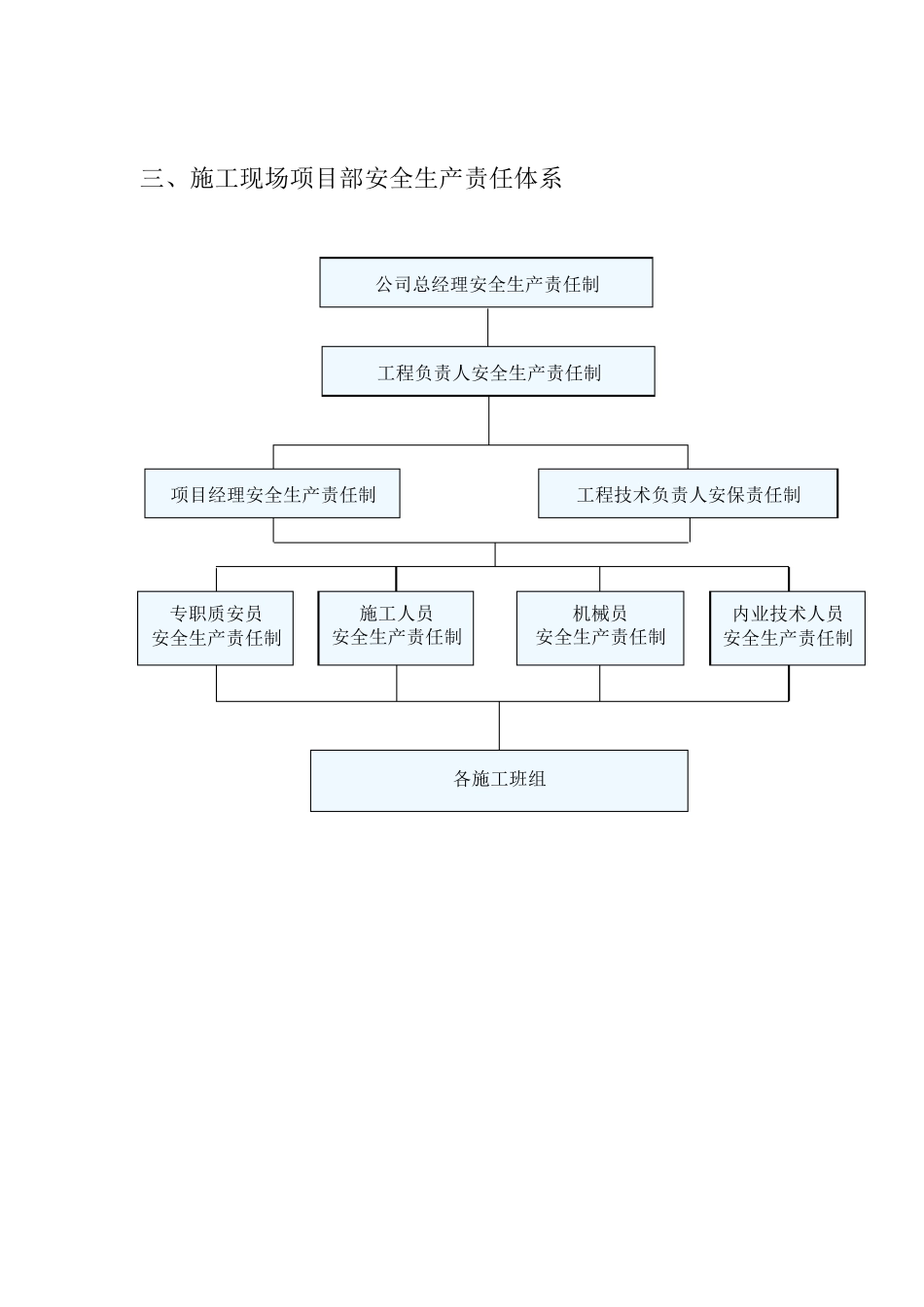 园林工程施工安全和文明施工管理体系与措施_第3页