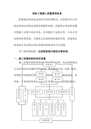 园林工程施工质量管理体系