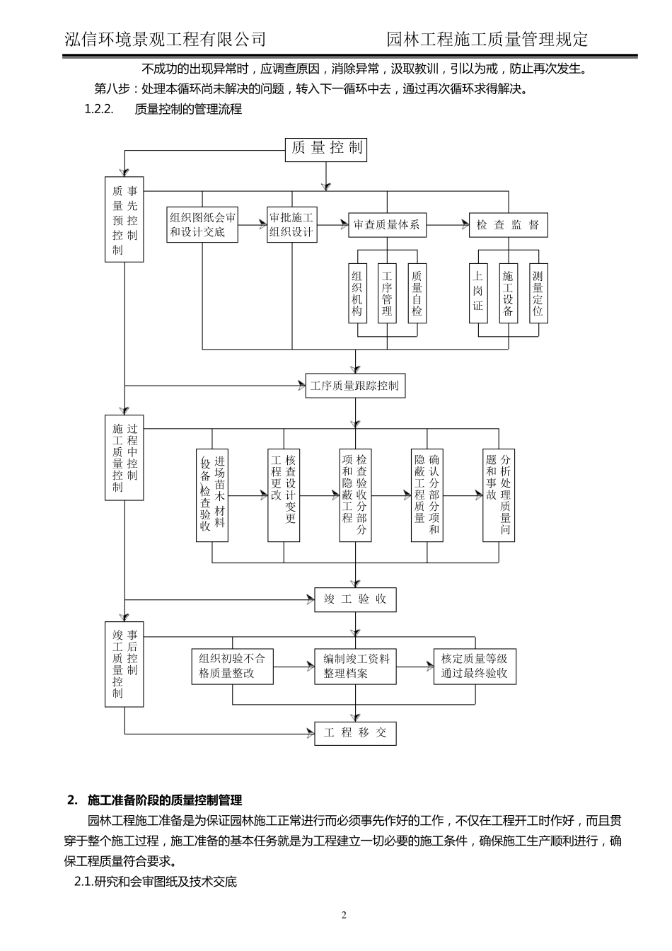 园林工程施工质量管理规定_第2页