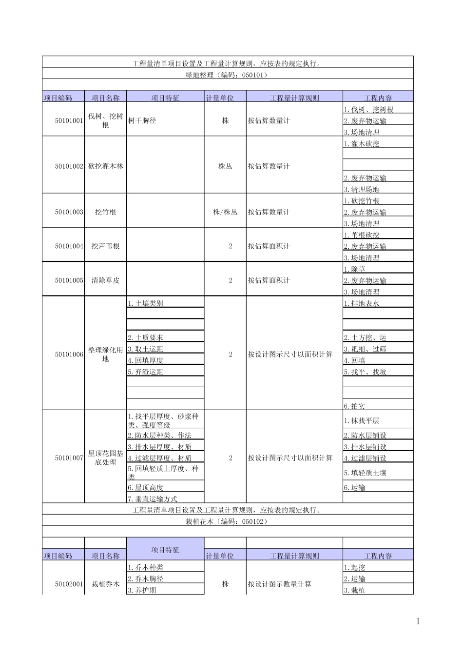 园林工程量计算规则_第1页