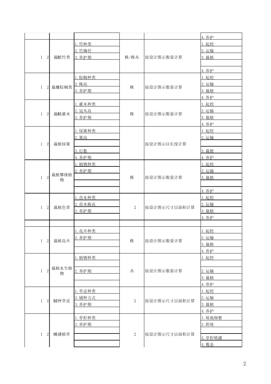 园林工程量计算规则_第2页