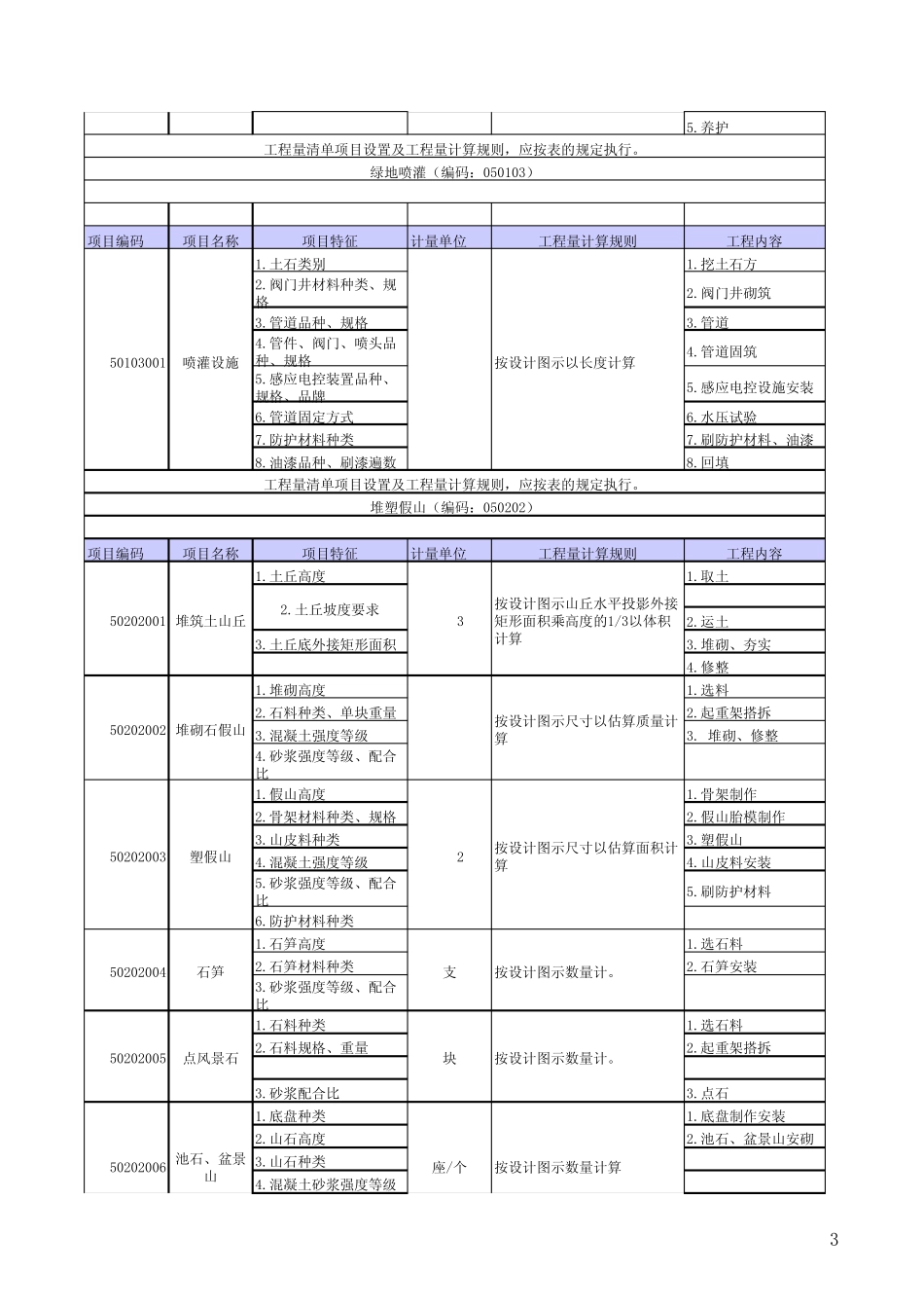 园林工程量计算规则_第3页