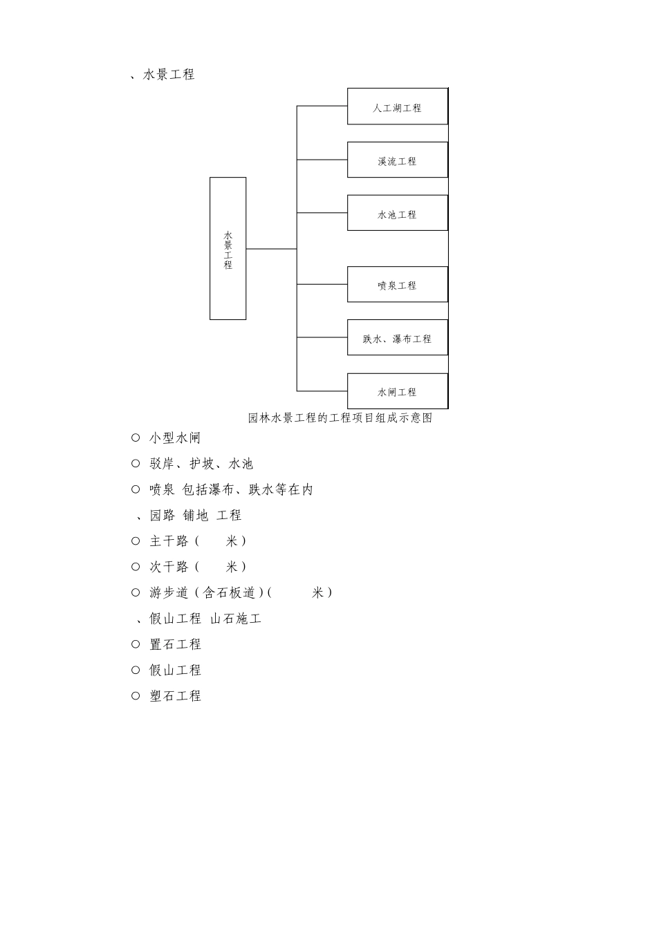 园林工程预算基础_第2页