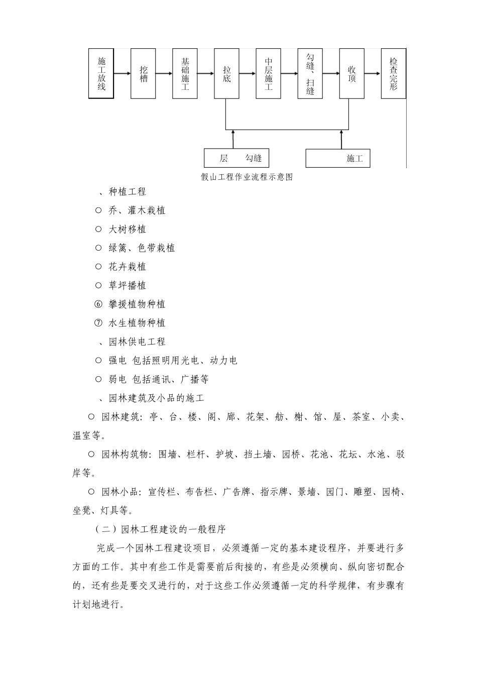 园林工程预算基础_第3页