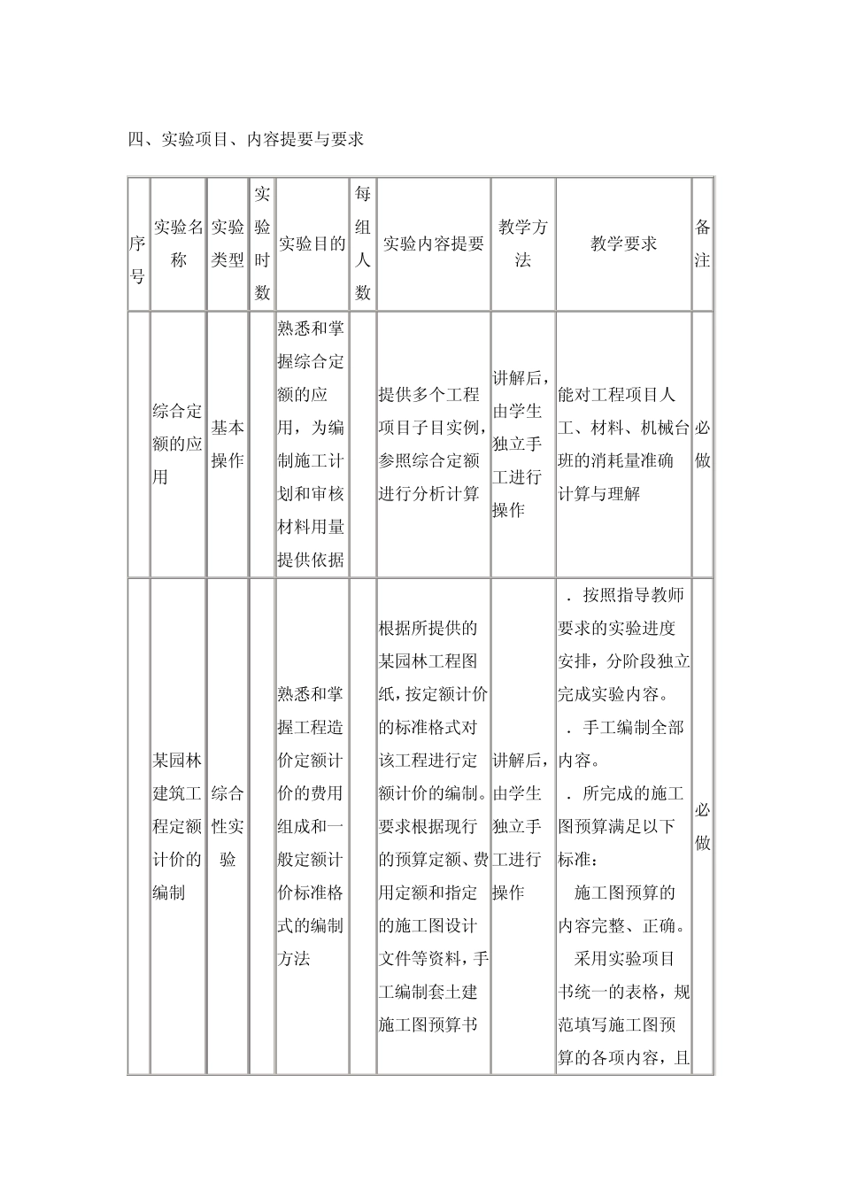 园林工程预算实验教学大纲_第2页