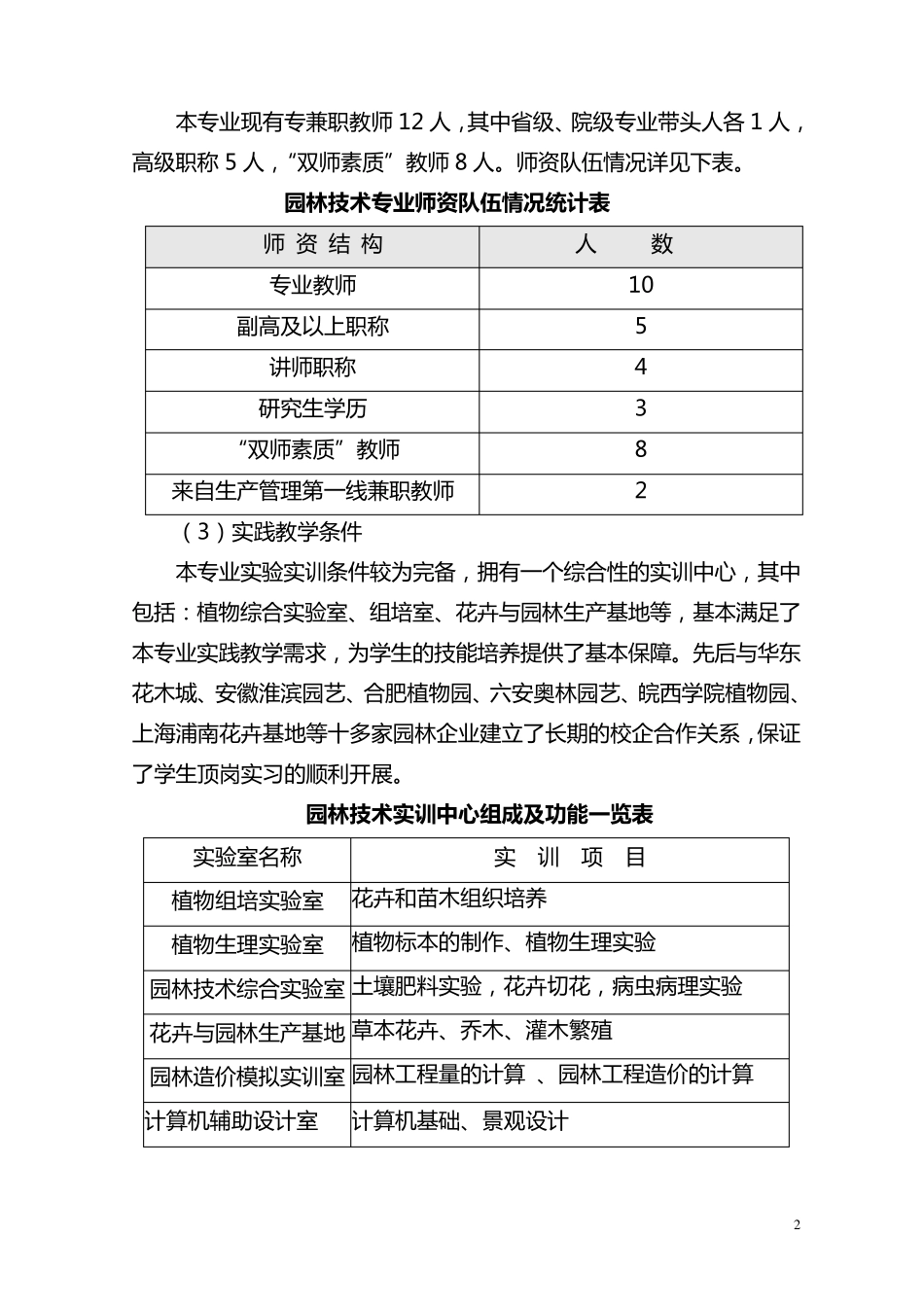 园林技术专业建设方案_第3页