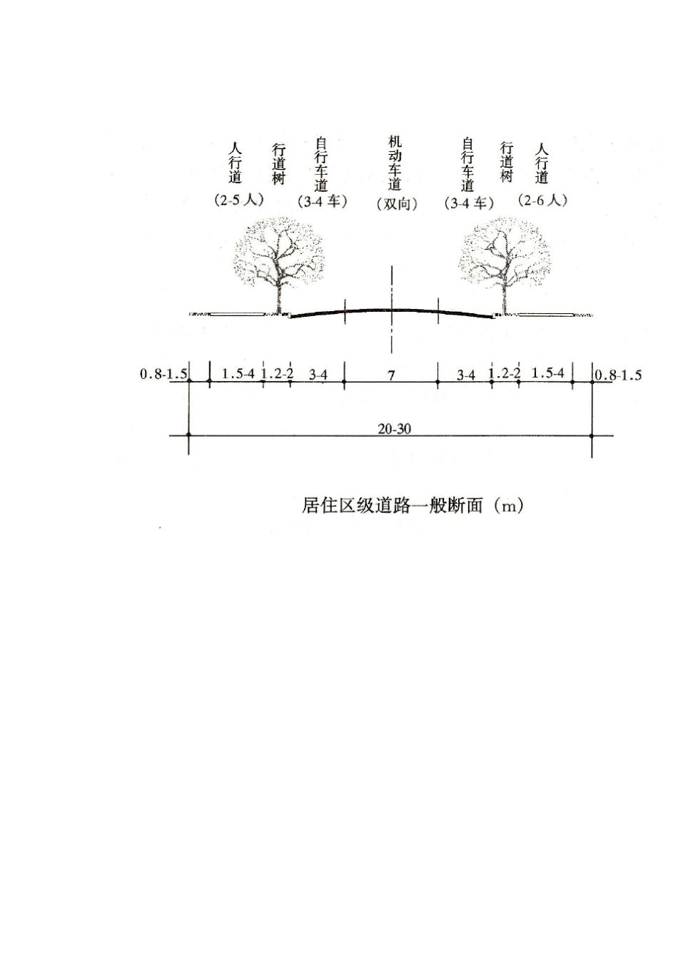 园林景观尺寸_第3页