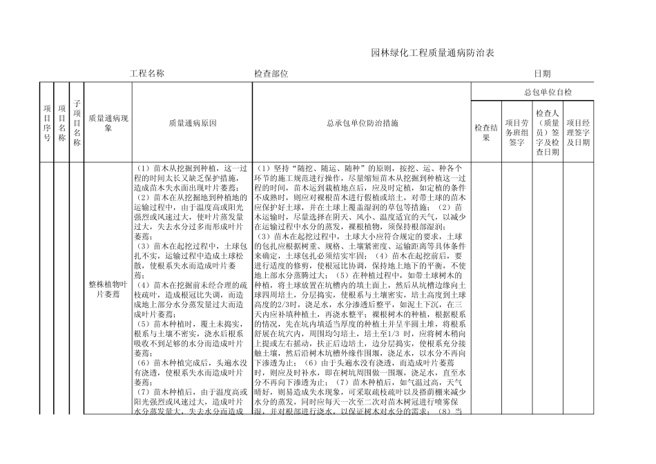 园林景观工程质量通病防治表_第1页