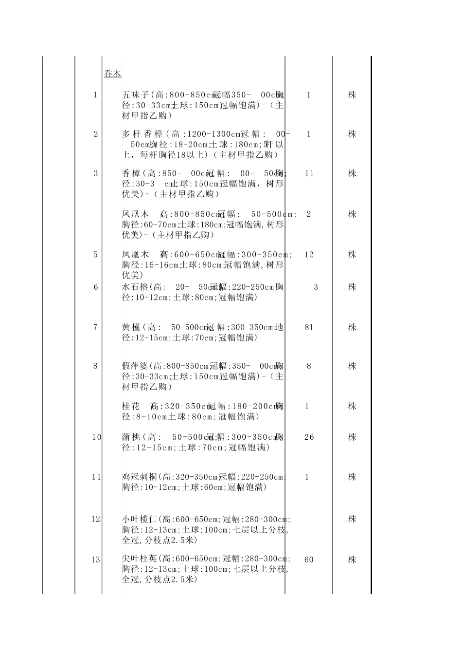 园林景观工程量清单2.21_第2页