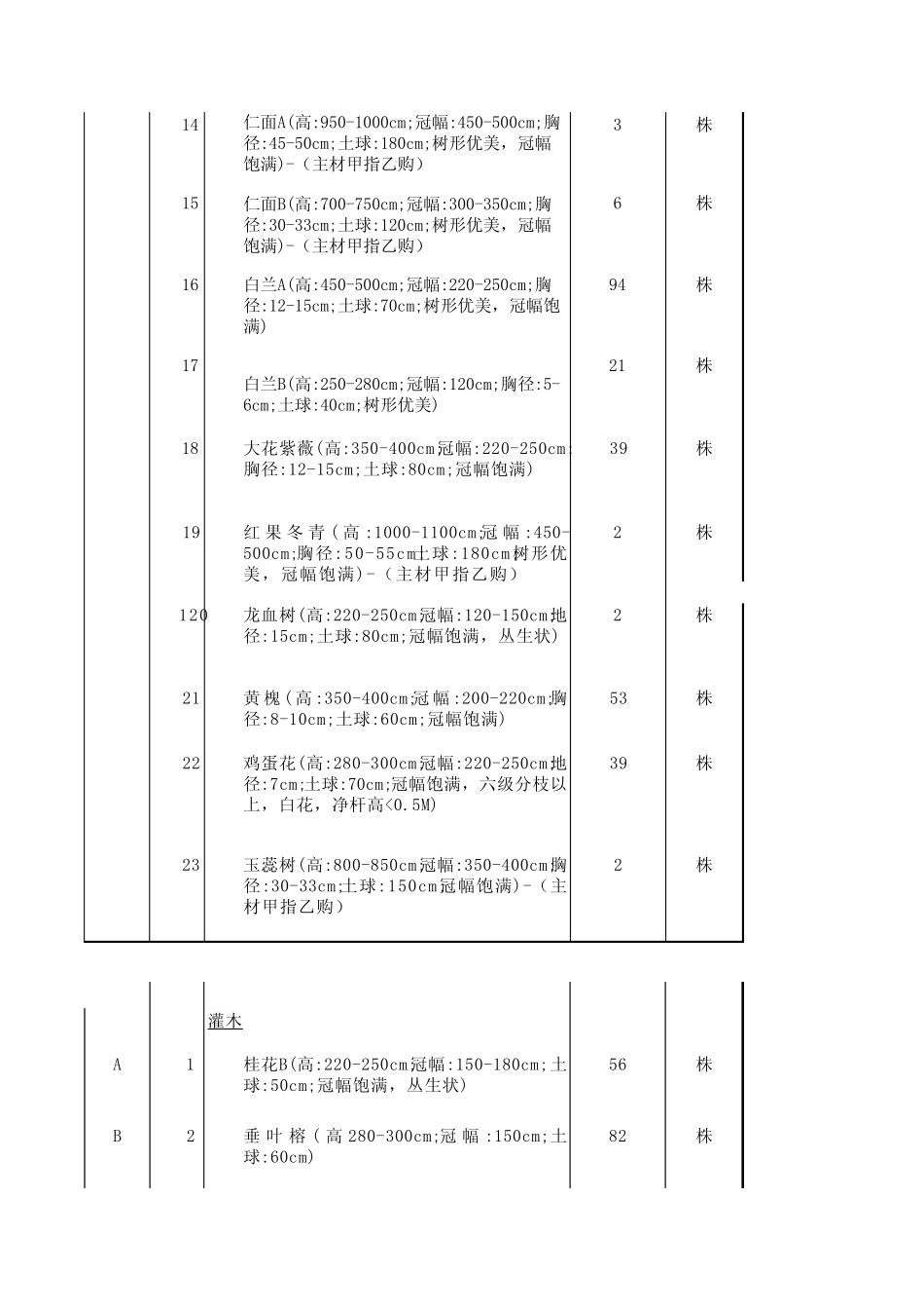 园林景观工程量清单2.21_第3页
