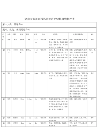 园林景观常见绿化植物归纳表