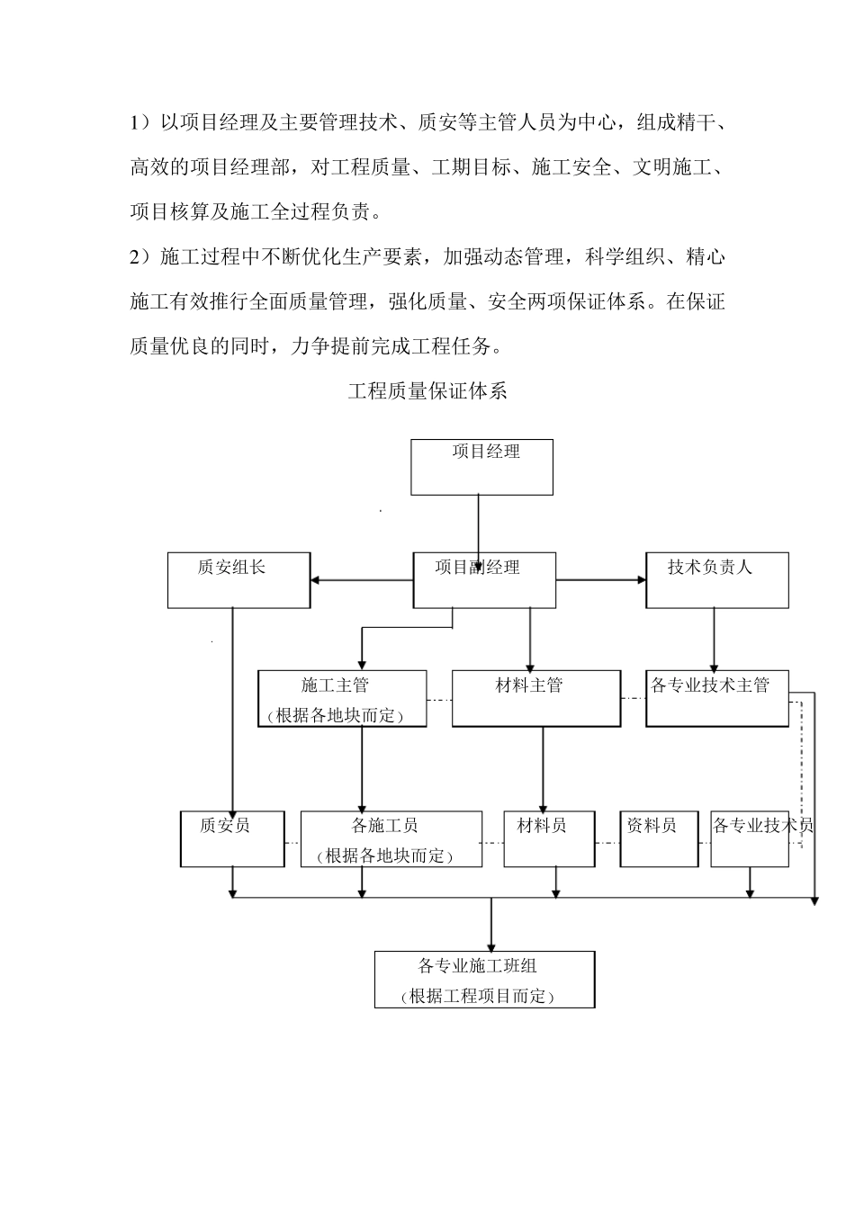 园林景观施工方案_第3页