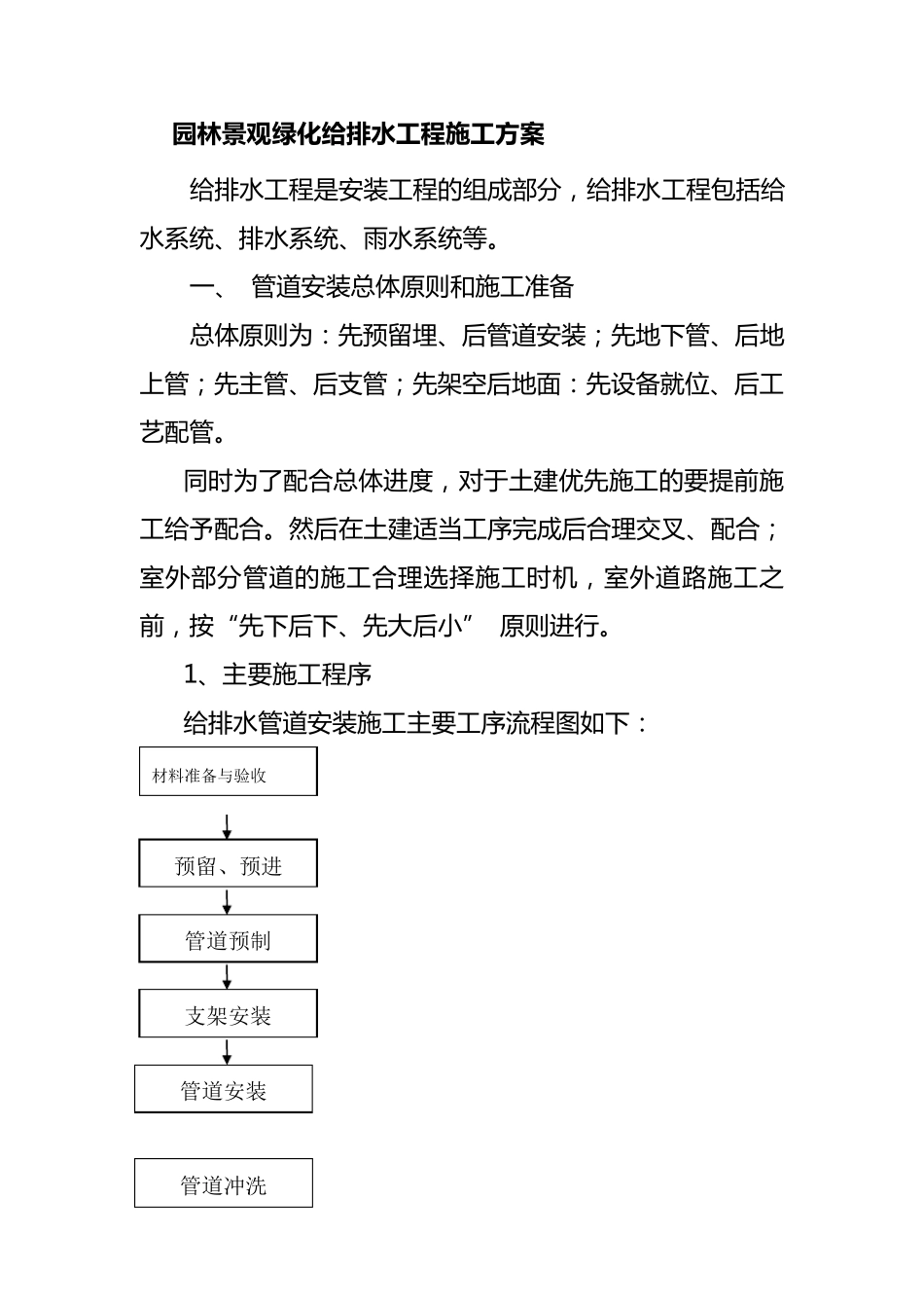园林景观绿化给排水工程施工方案_第1页