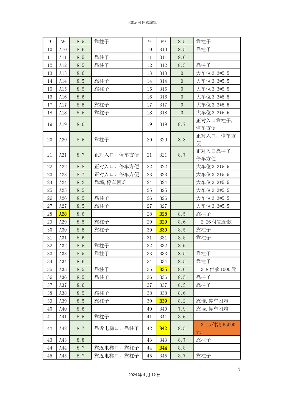 车位众筹方案_第3页