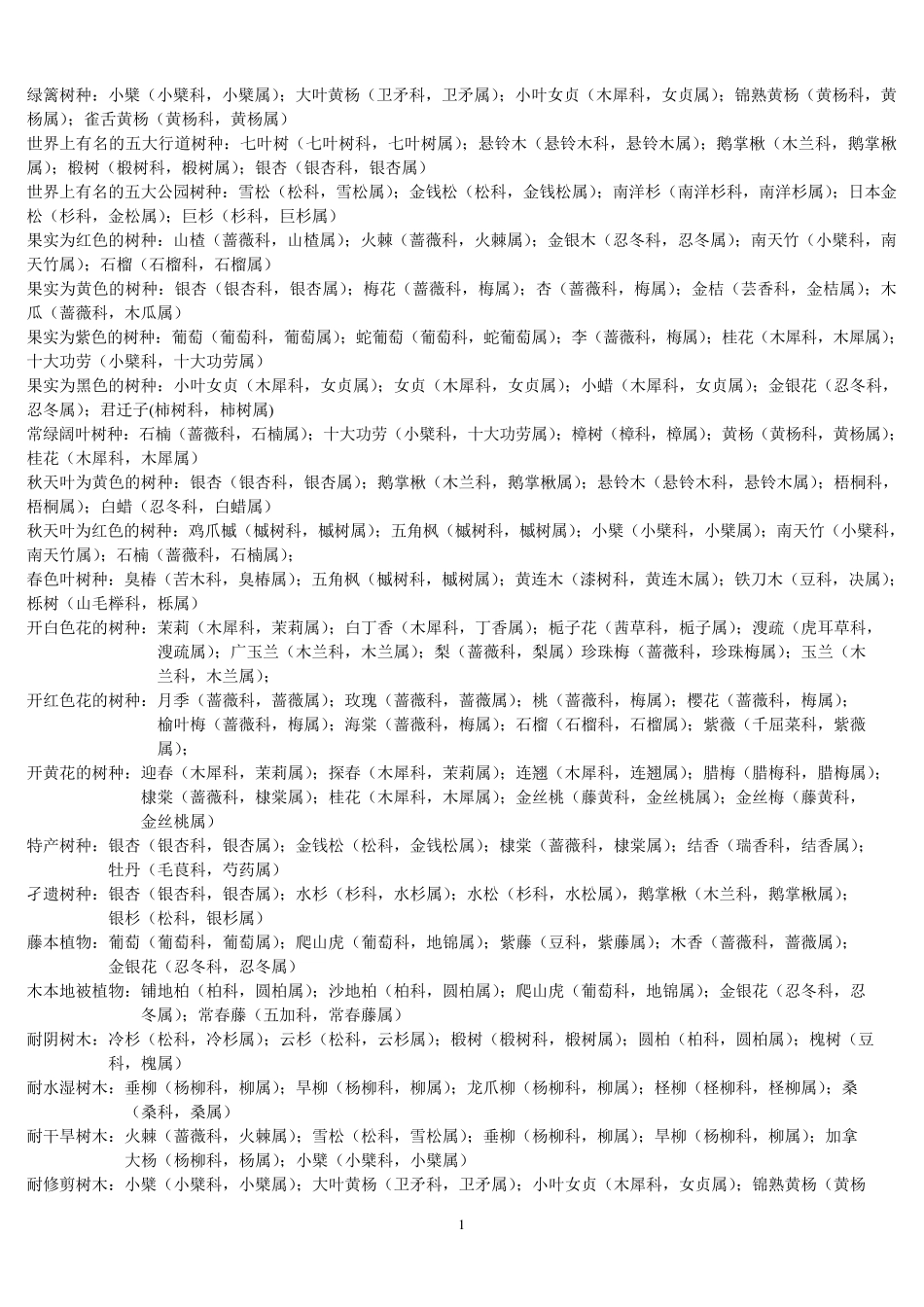 园林树木学复习题_第1页