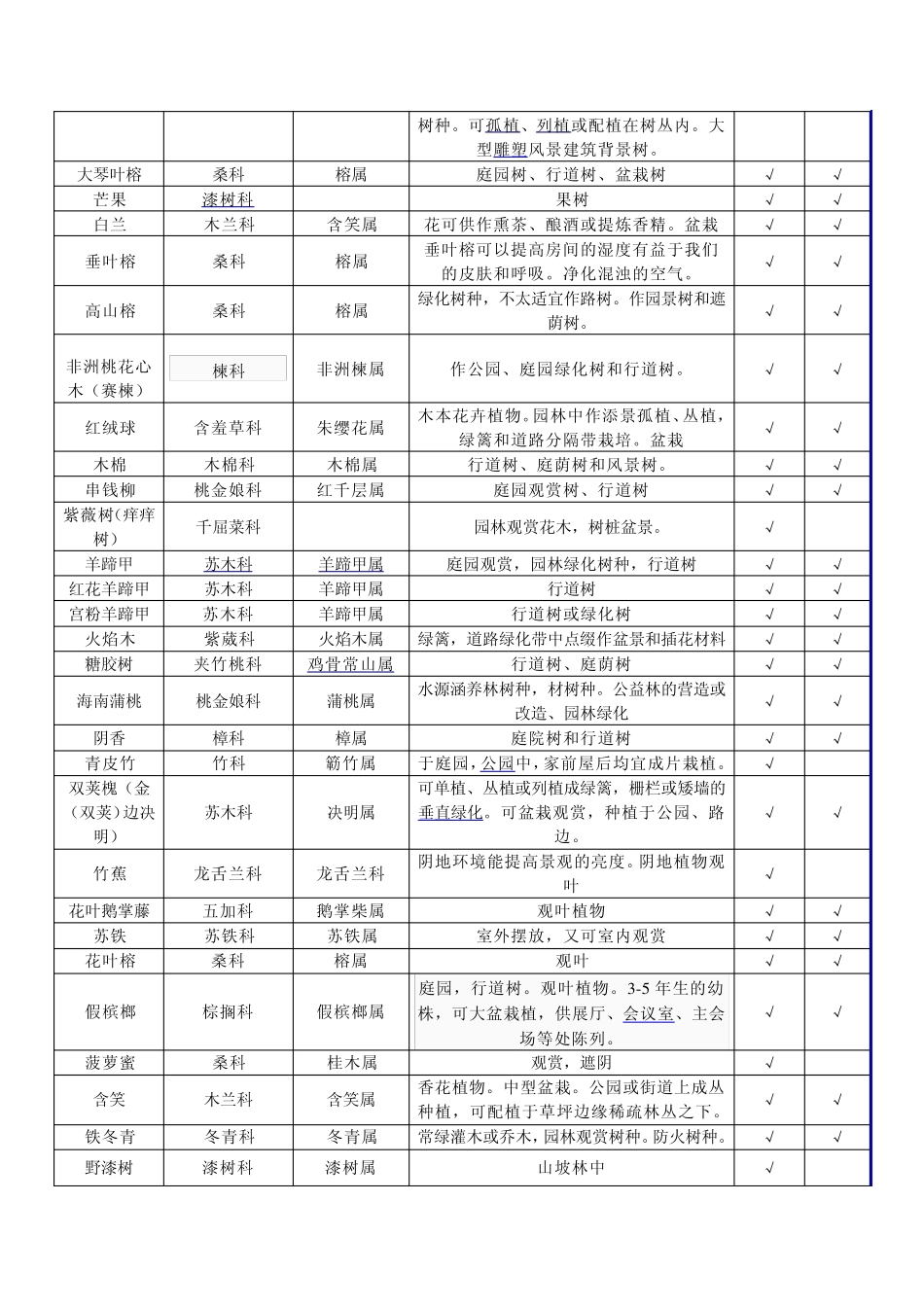 园林树木学实习报告_第2页