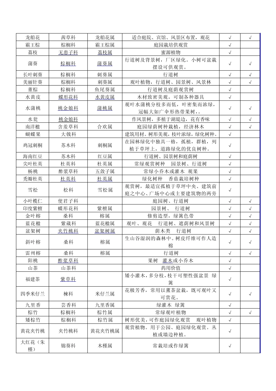 园林树木学实习报告_第3页