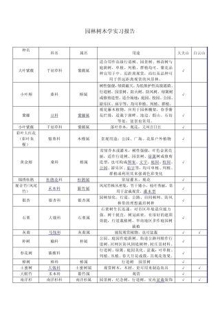 园林树木学实习报告