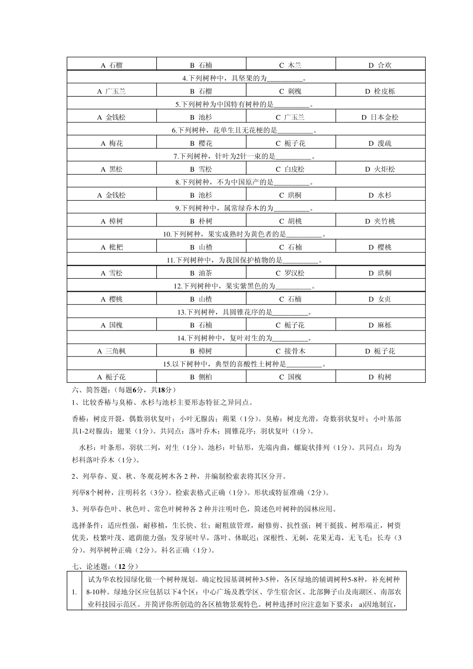 园林树木学试题及答案_第2页
