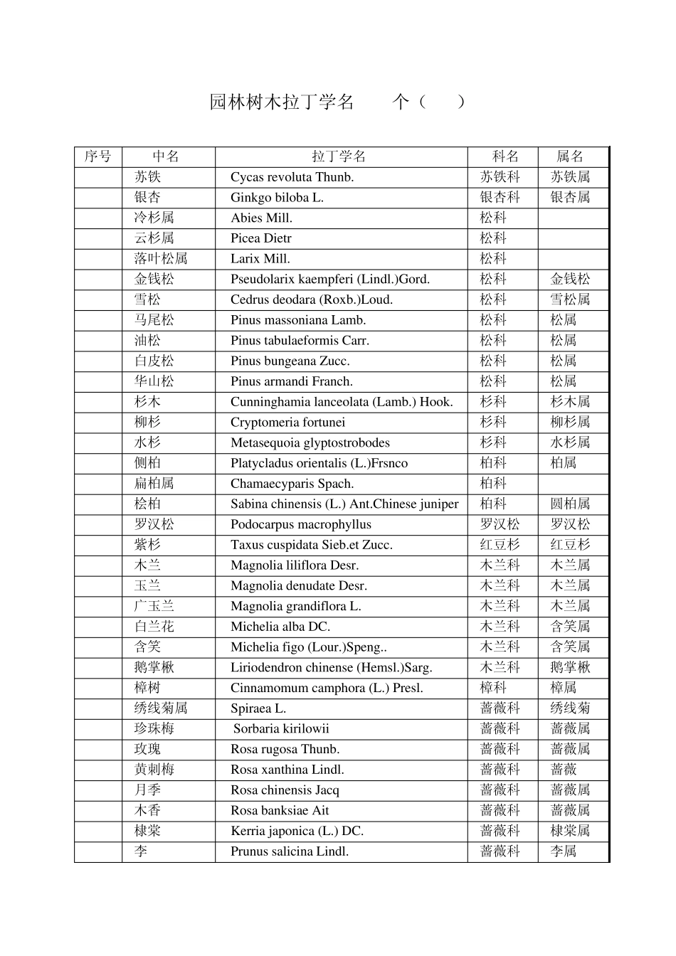 园林树木拉丁学名150_第1页