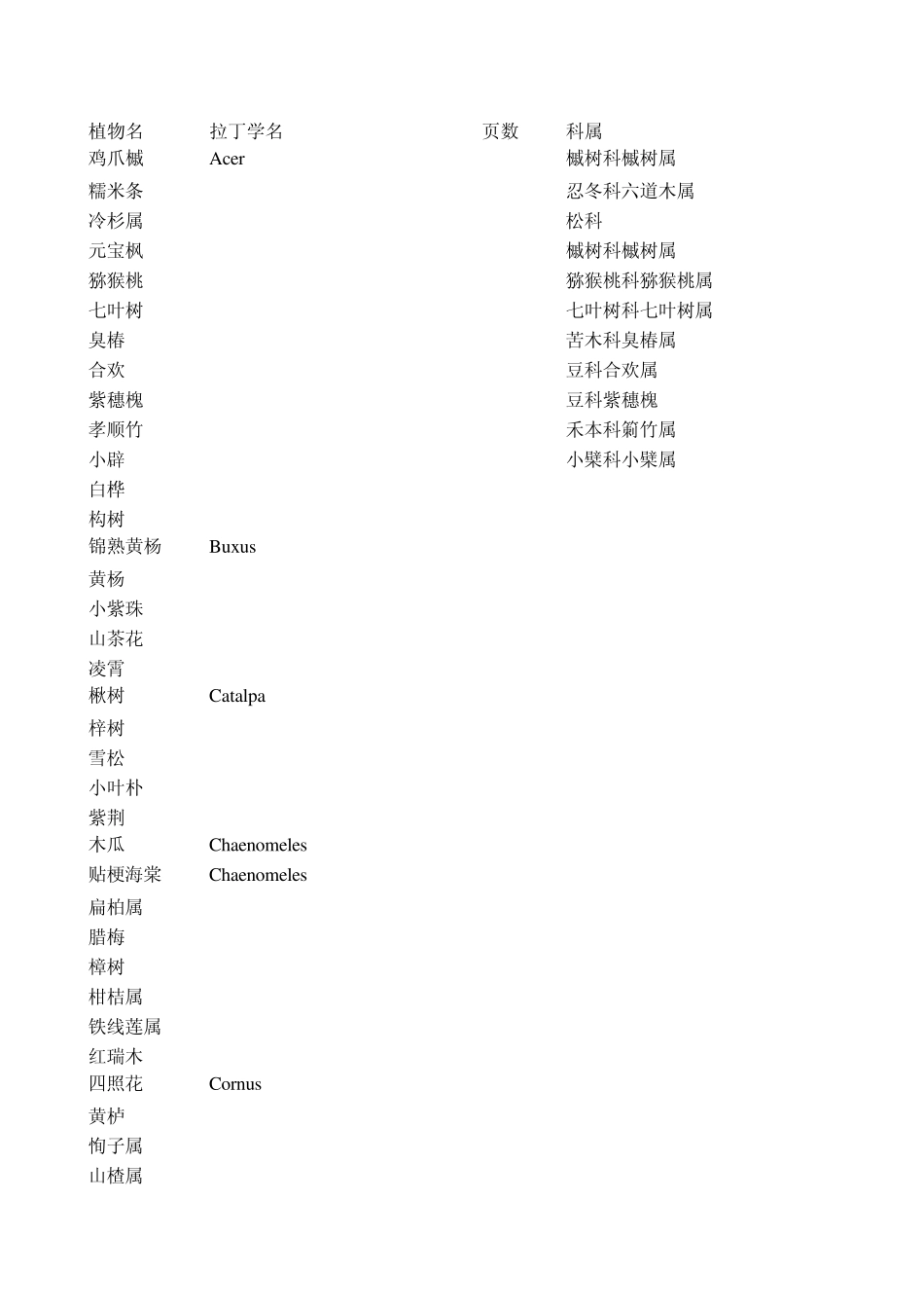 园林树木拉丁文学名150个(经整理)_第1页