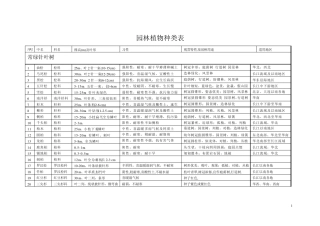 园林树木种类表