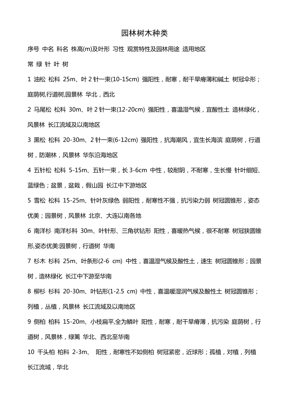 园林树木种类_第1页