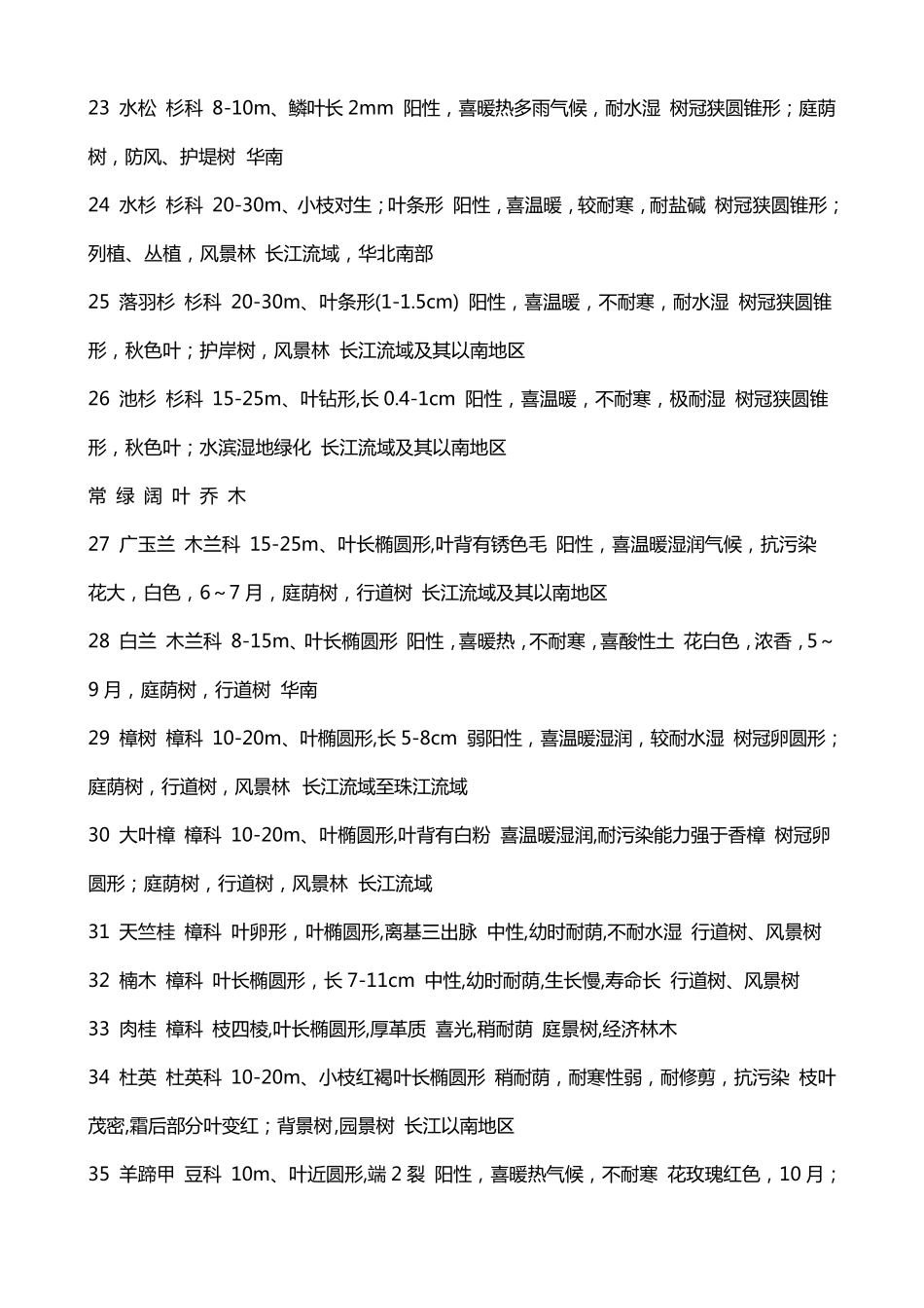 园林树木种类_第3页