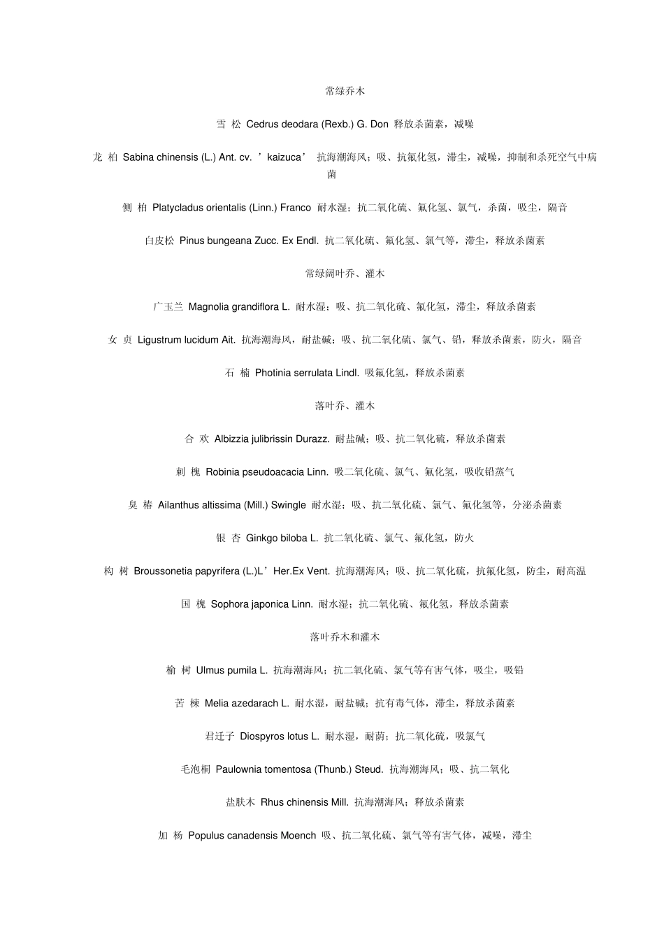 园林植物及其抗性一览表_第1页