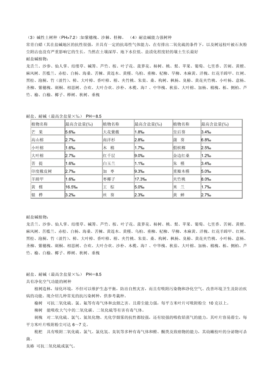园林植物及其抗性一览表_第3页