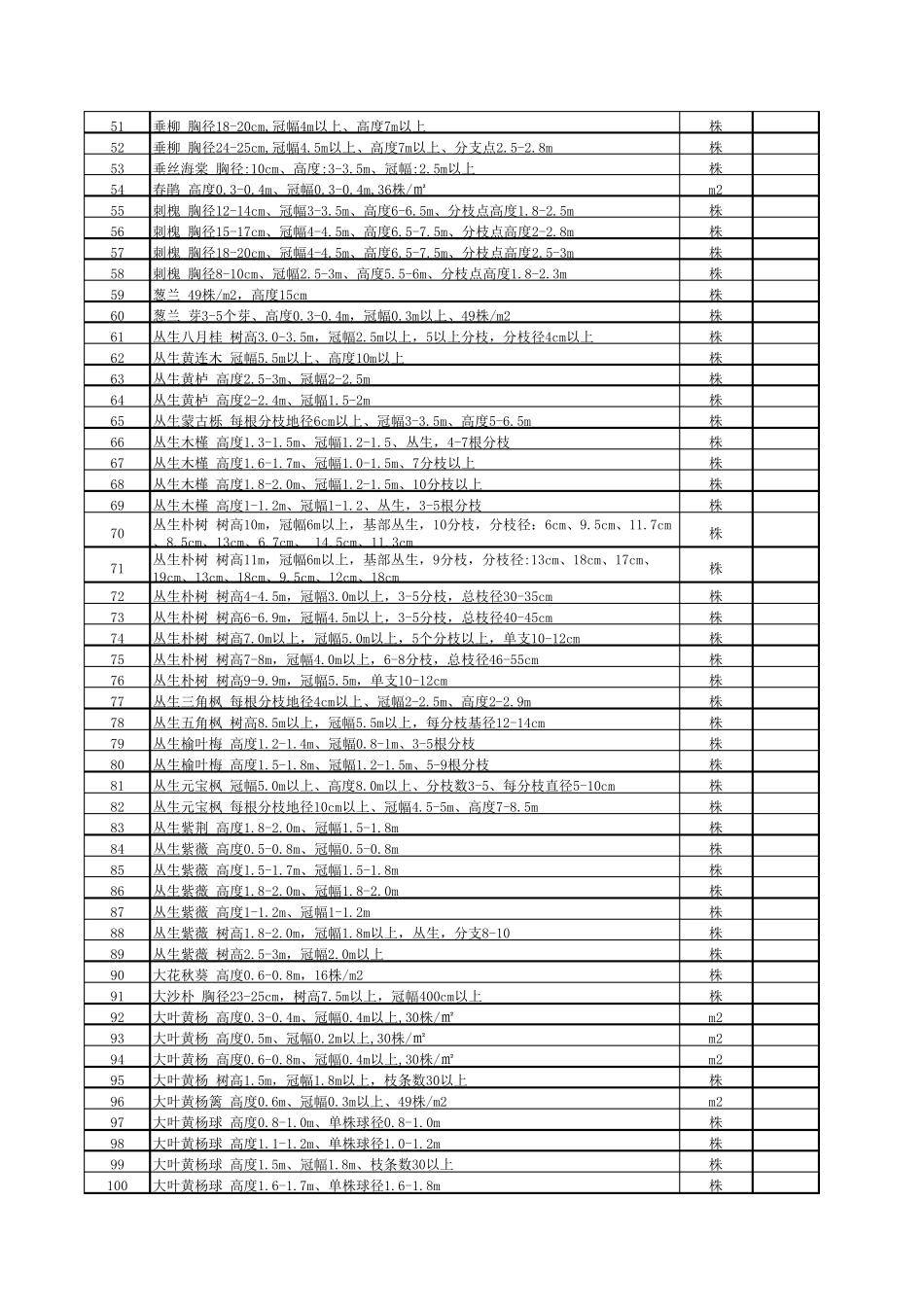 园林植物常用种类及规格一览表_第2页